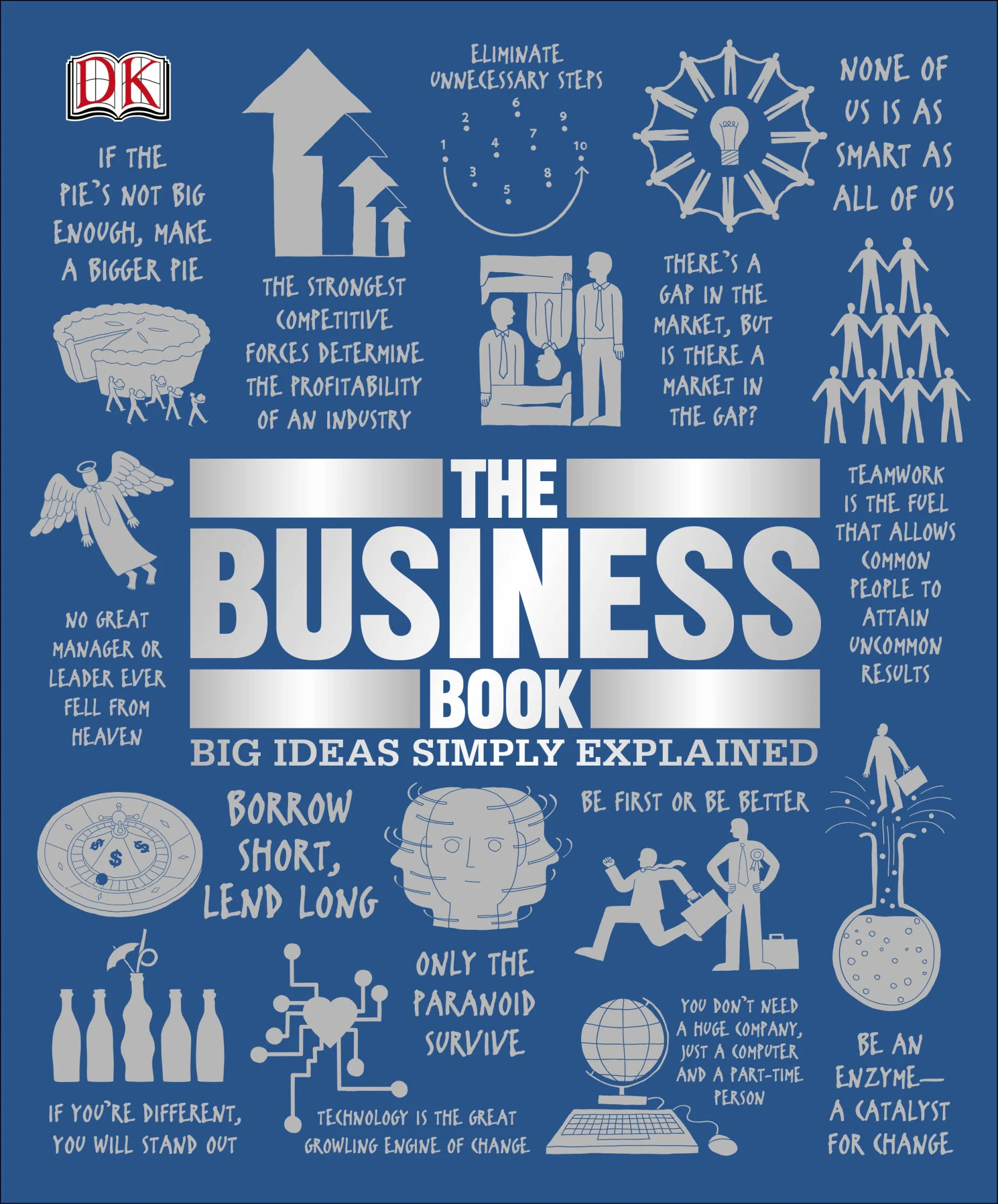 Read more about the article Business Book