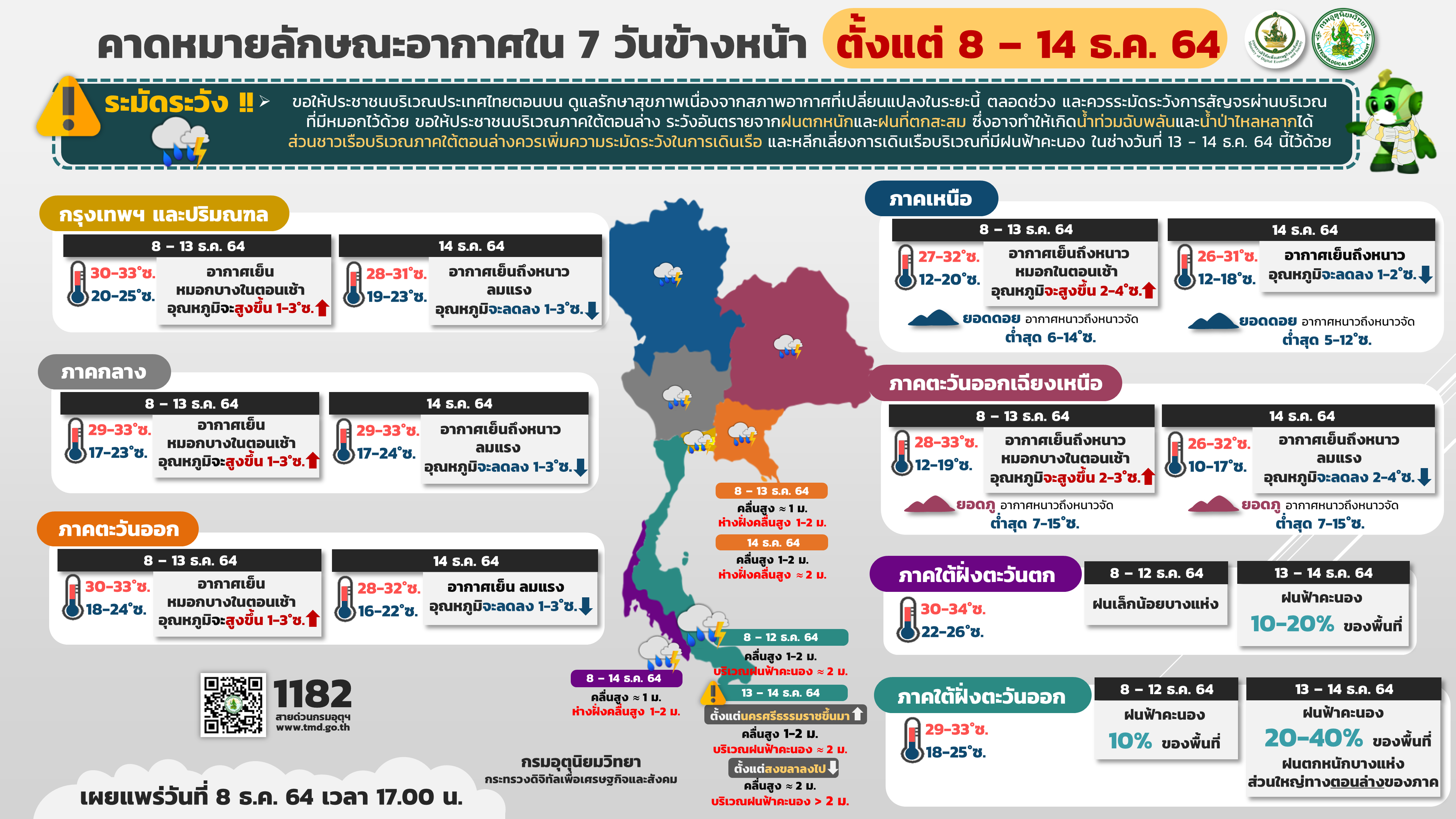 Read more about the article พยากรณ์อากาศ 8 – 14 ธันวาคม 2564